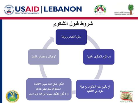حل شكاوي وعادة ما تكون الشكوى ليست مثل بلدي ولكن القدح يفيض على رابط