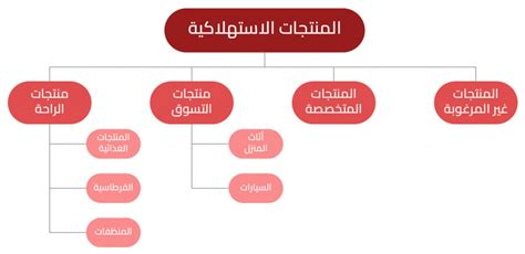 حل مسألة استخدام المعرفة لتصنيع المنتجات أو الأدوات التي يستخدمها الأشخاص - المحللون