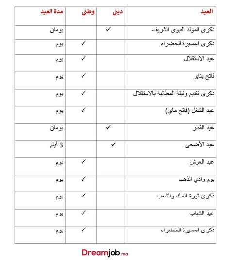 حوار بين نورا وشقيقها بعد انتهاء الأعياد الوطنية؟  من خلال الحوار