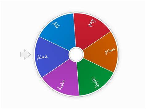 حوّل اللامحدود إلى معرفة (مُعرَّفة بـ (ذلك)) ثم ضعها في جملة