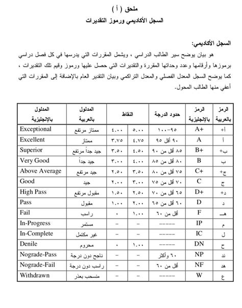 خدمة ة السجل الأكاديمي للطالب من خلال نظام نور