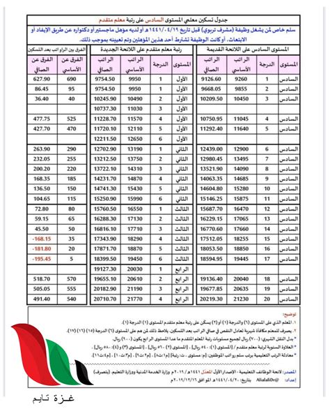 خطة الدفع للأفراد العسكريين والضباط مع البدلات خطة الدفع للأفراد العسكريين والضباط مع البدلات