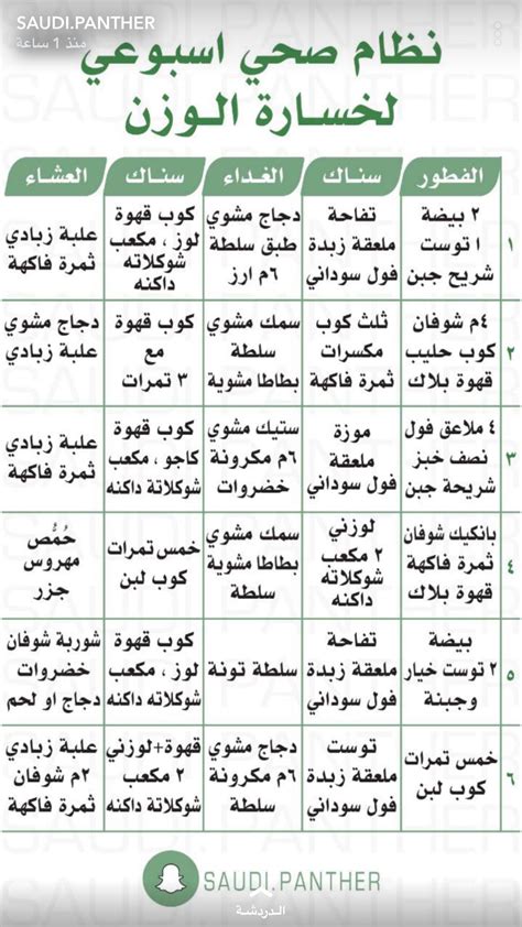 خطة النظام الغذائي للأسبوع الثالث من رمضان