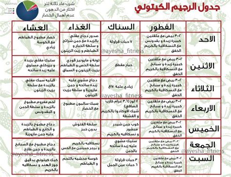 خطة وجبات الصيام المتقطع - نظامك الغذائي - نظام كيتو الغذائي لتخفيف الوزن