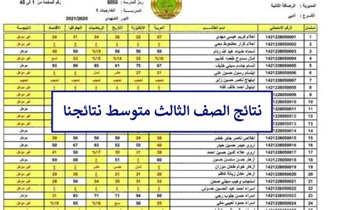 خطوات الاستعلام عن نتائج المعدل الثالث للجولة الثانية 2024 في العراق