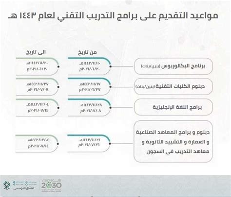 خطوات التسجيل بالمؤسسة العامة للتعليم التقني والمهني