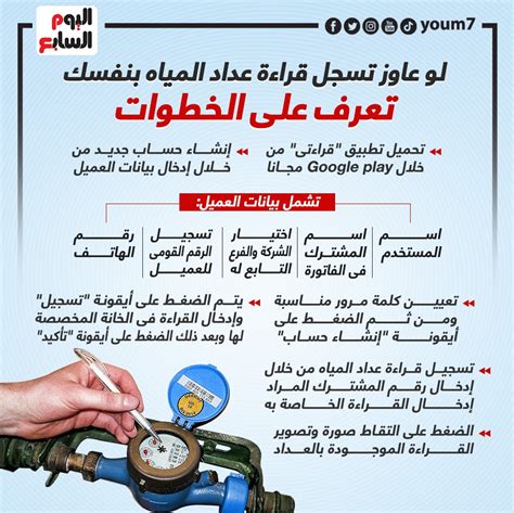 خطوات التسجيل في تطبيق My Reading وتسجيل قراءة عداد المياه في الغربية خطوات التسجيل في تطبيق My Reading وتسجيل قراءة عداد المياه في الغربية