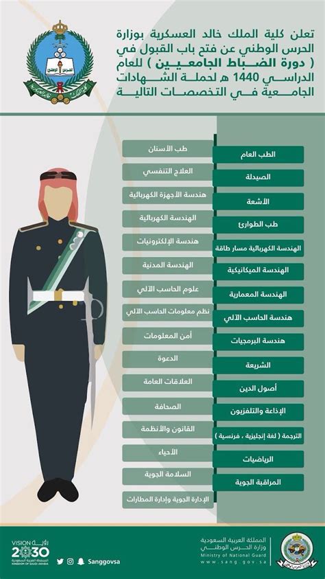 خطوات التسجيل في كلية الملك خالد العسكرية للتعليم الثانوي