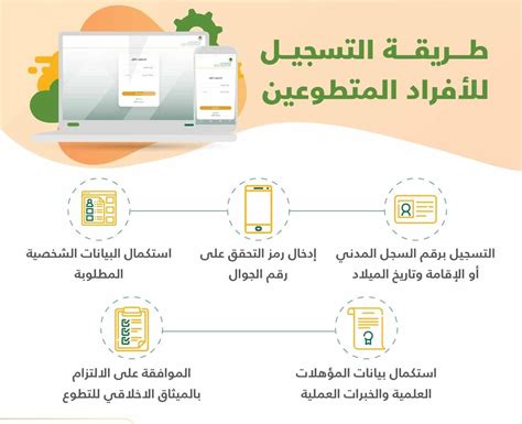 خطوات التسجيل في مؤسسة التقاعد عبر المواقع الإلكترونية