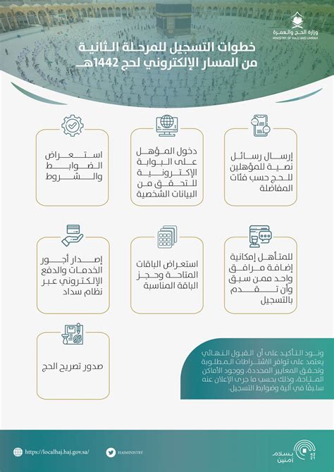 خطوات التسجيل للمرحلة الثانية من مسار الحج الإلكتروني