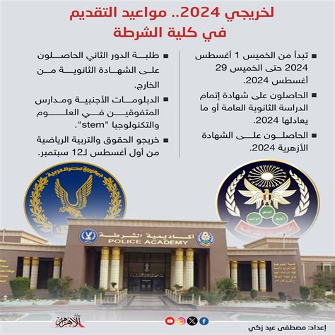 خطوات التقديم لأكاديمية الشرطة لخريجي الجامعات