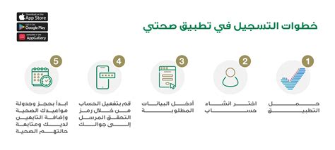 خطوات الخدمة الذاتية للتسجيل وإضافة واحدة إلى الدورات