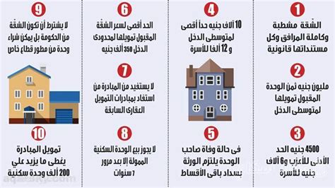 خطوات تسجيل طلب الحصول على وحدة سكنية من صندوق التمويل العقاري