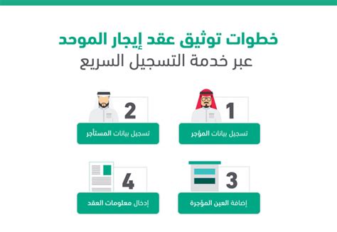 خطوات توثيق عقد الإيجار من خلال موقع وزارة الإسكان السعودية