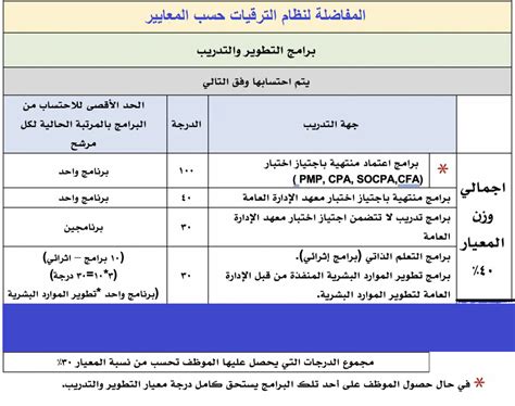 خطوات زيادة بطاقة الترقية المهنية من خلال نظام التعرفة في المملكة العربية السعودية 1444