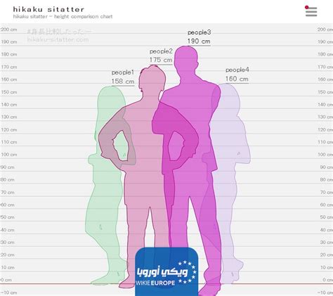 خطوات لقياس فرق الارتفاع بين شخصين باستخدام الآلة الحاسبة
