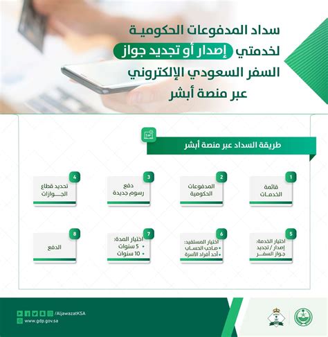 خطوات معرفة ميزان المدفوعات الحكومية من خلال منصة أبشر خطوات معرفة ميزان المدفوعات الحكومية من خلال منصة أبشر