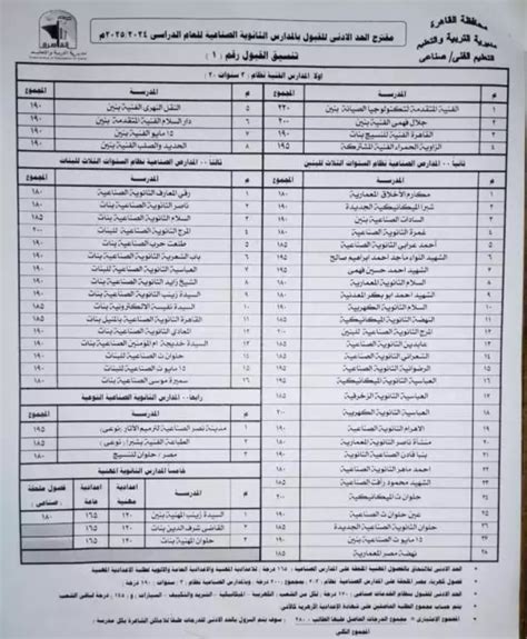 دبلوم المدارس الثانوية التجارية ومعاهد الهندسة المعمارية والبناء