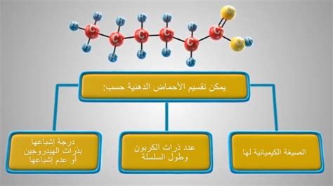 دهن مصنوع من الجمع بين حمض دهني وكحول طويل السلسلة