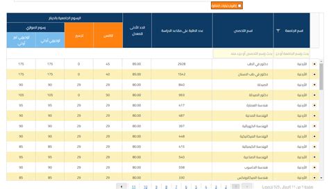 رابط 2024-2024 معدلات القبول في الجامعات والكليات الأردنية