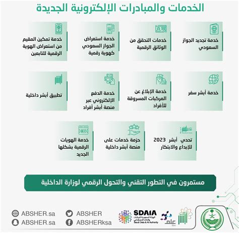 رابط إلى منصة أبشر، الخدمات الإلكترونية، رجوع إلى أبشر