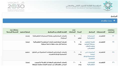 رابط بوابة القبول المؤسسة العامة للتعليم التقني والمهني