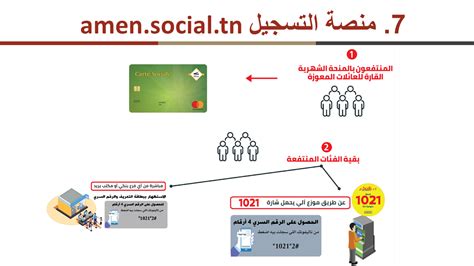 رابط تسجيل منصة أمان التونسية والتسجيل في المنحة رابط تسجيل منصة أمان التونسية والتسجيل في المنحة
