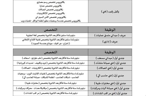 رابط طلب الوظائف العسكرية في وظائف الدفاع المدني رابط طلب الوظائف العسكرية في وظائف الدفاع المدني