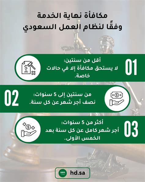 رابط لحساب مكافآت نهاية الخدمة للقطاع الخاص
