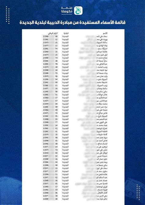 رابط للاستعلام عن أسماء الأشخاص المشمولين بوظائف أمن المنشأة