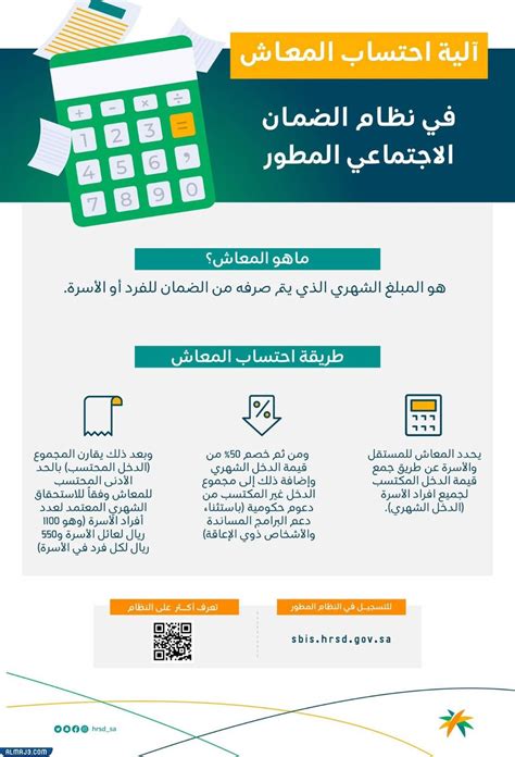 رابعًا: ما هي طريقة معرفة التسجيل في نظام الضمان الاجتماعي من عدمه؟