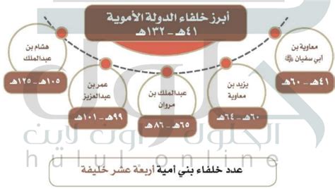 رتب الخلفاء الأمويين من حيث قبولهم الخلافة - موقع أستاذي