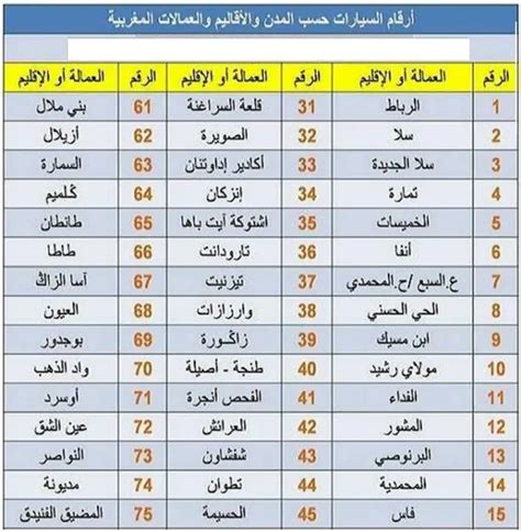 رتب المركبات حسب السرعة واستخدم الحرف F في السيارات والدراجات والشاحنات الرياضية رتب المركبات حسب السرعة واستخدم الحرف F في السيارات والدراجات والشاحنات الرياضية