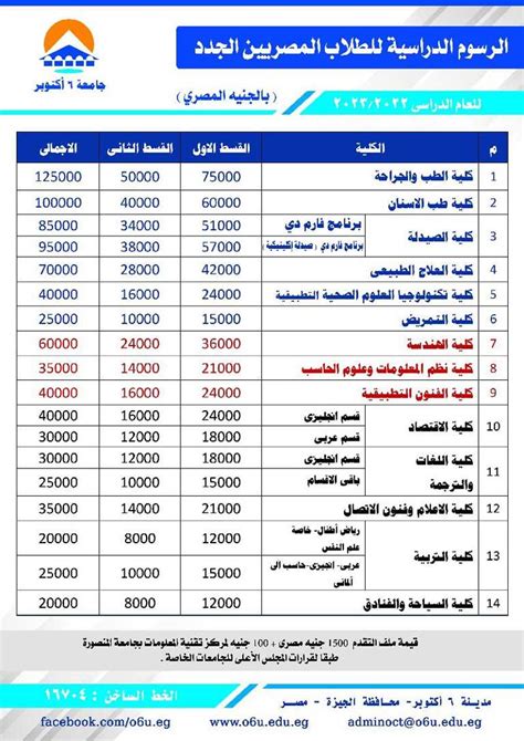 رسوم الجامعات الخاصة في مصر 2024 وتاريخ التقديم والأوراق المطلوبة رسوم الجامعات الخاصة في مصر 2024 وتاريخ التقديم والأوراق المطلوبة