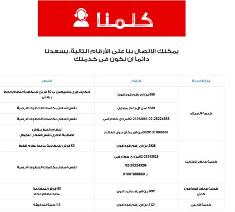 رقم خدمة عملاء فودافون، مجاني للتواصل مع خدمة العملاء