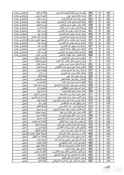سؤال: أسماء المشاهير الذين تم اعتقالهم في المملكة سؤال: أسماء المشاهير الذين تم اعتقالهم في المملكة