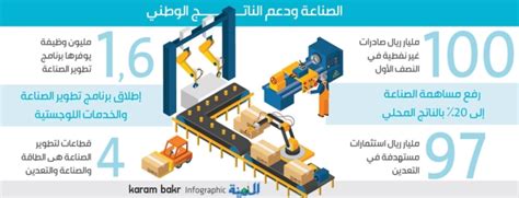 سؤال: الدائرة المستقلة التي تشرف على الواردات والإنفاق الحكومي هي: