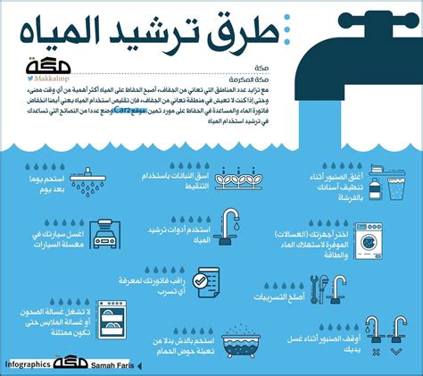 سؤال: بالتعاون مع مجموعتي، أذكر عددًا من طرق ترشيد استخدام المياه