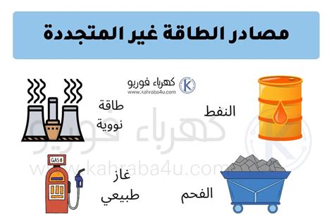 سرد لتطور مصادر الكهرباء القديمة والجديدة باللغة الإنجليزية