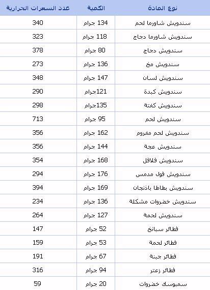 سعة محددة من السعرات الحرارية عند تناول ملعقة بلاستيكية من كوب شاي ساخن؟