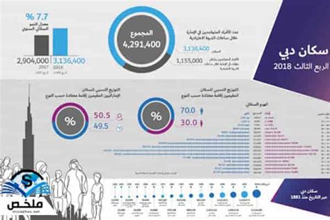 سكان الإمارات حسب الجنسيات