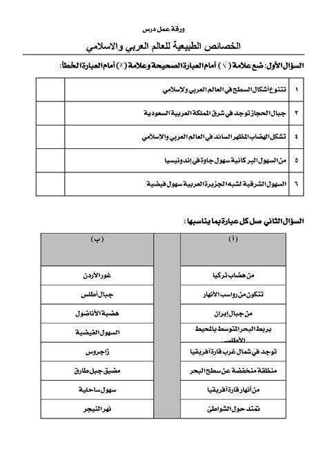 شرح الملامح الرئيسية للموقع للعالم العربي والإسلامي