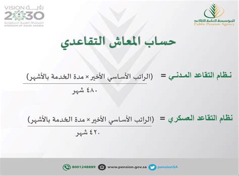 شرح طريقة احتساب المعاش العسكري في نظام التقاعد