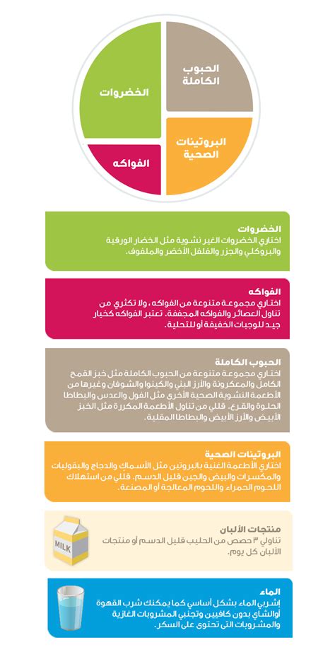 شرح طريقة التغذية والإنتاج شرح طريقة التغذية والإنتاج