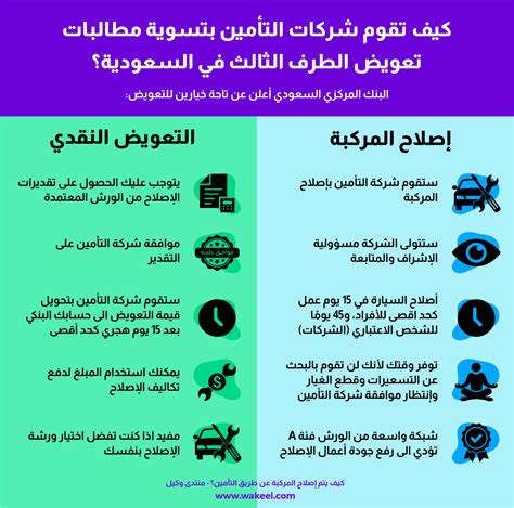 شرح طريقة تسليم المركبة بعد استكمال الإجراءات