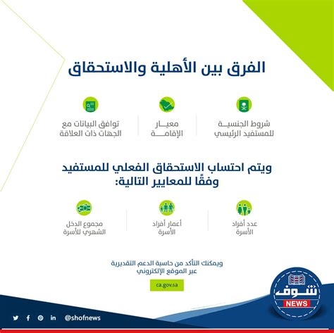شروط التسجيل في حساب المواطن لمن هم بحاجة للمساعدة
