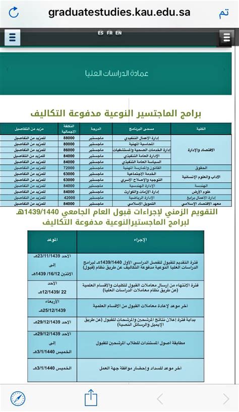 شروط الحصول على إعفاء من رسوم الماجستير بجامعة الملك عبدالعزيز بالانتساب