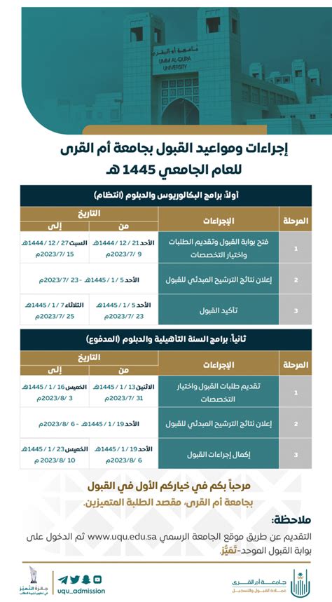 شروط القبول في وظيفة محاسب إداري بجامعة أم القرى