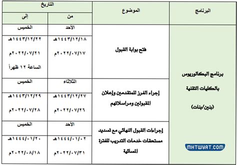 شروط القبول والتسجيل في الجامعة التقنية بمكة المكرمة