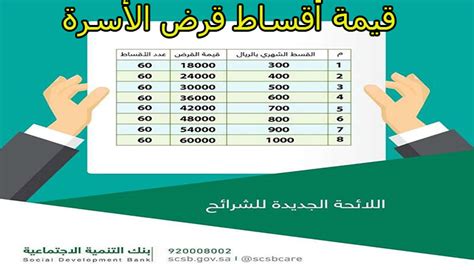 شروط بنك الائتمان للقرض العائلي للمتقاعدين